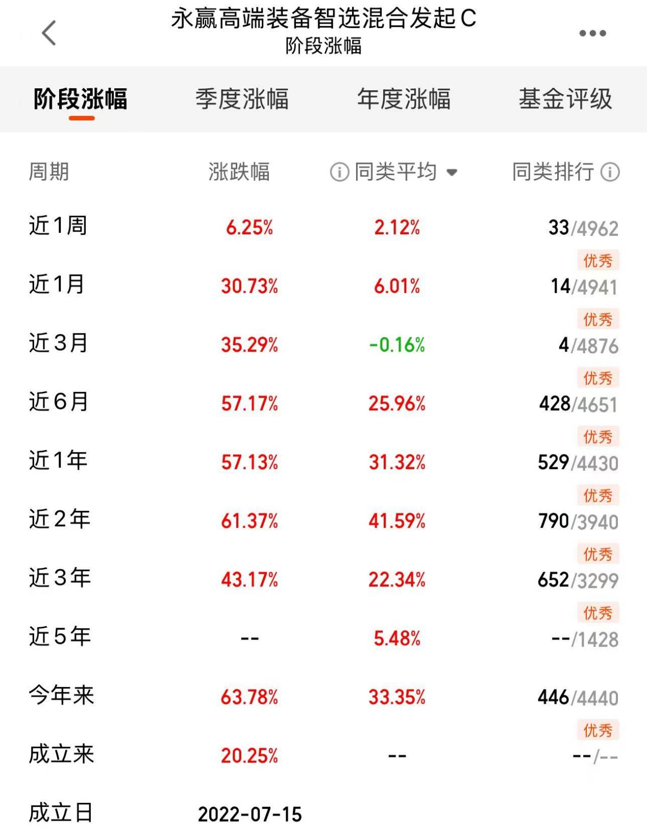 2c2b19a1170cf92f1cb47983d2909389