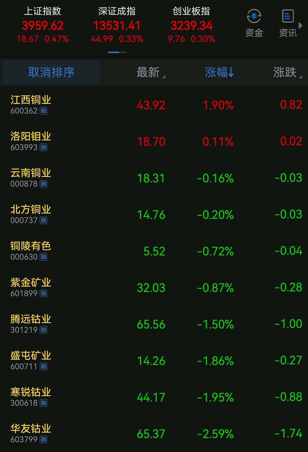 20251225收评：外盘休市，内盘铜银收红，金镍锌收跌_财富号_东方财富网