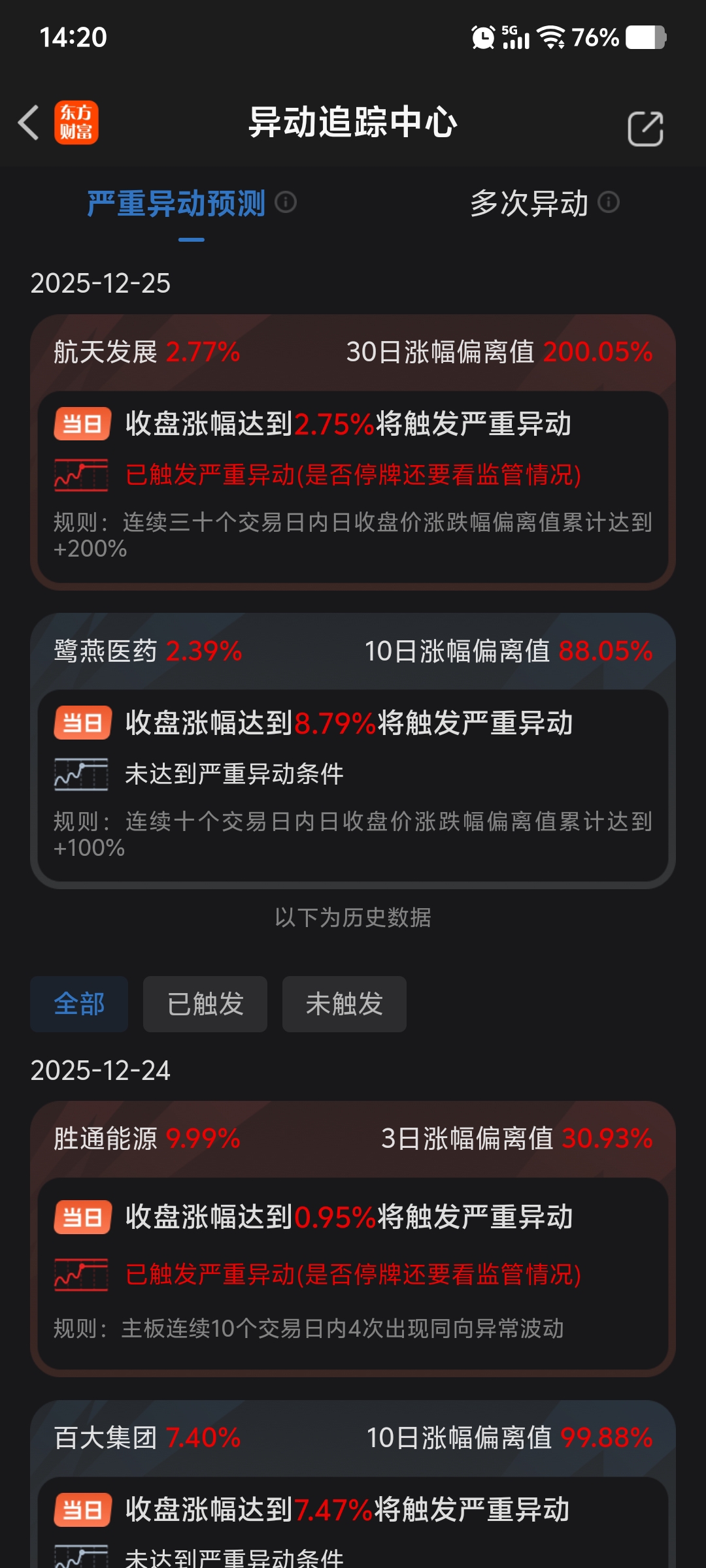 兄弟们,悠着点,别买了,不然就一键清仓了_鹭燕医药(002788)股吧_东方财富网股吧