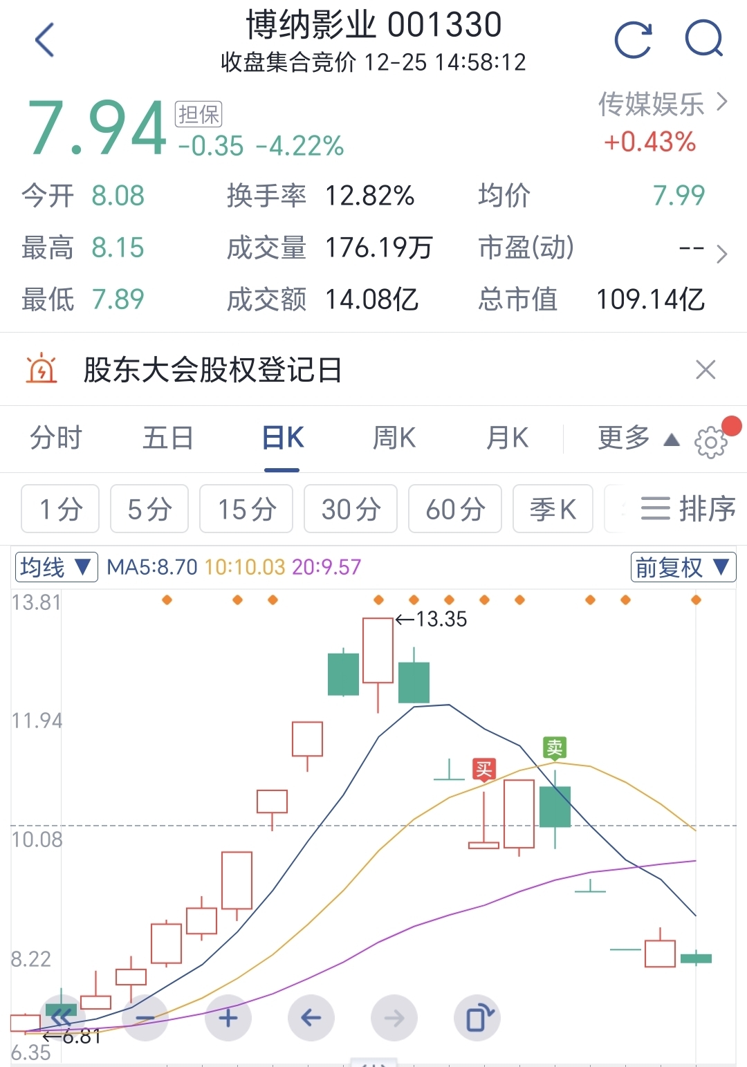 上海电影有一波机会。博纳影业危险。_财富号_东方财富网