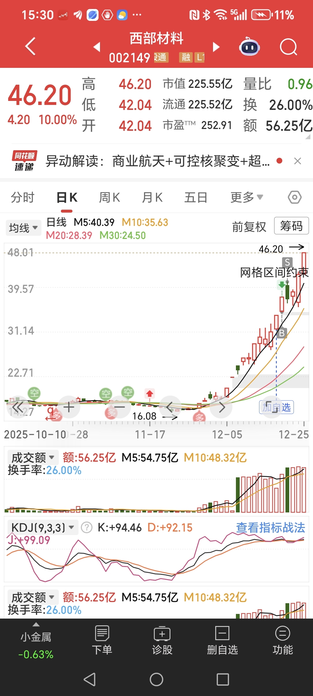 选择对的趋势～挣钱是必然/亏钱是偶然…_财富号_东方财富网
