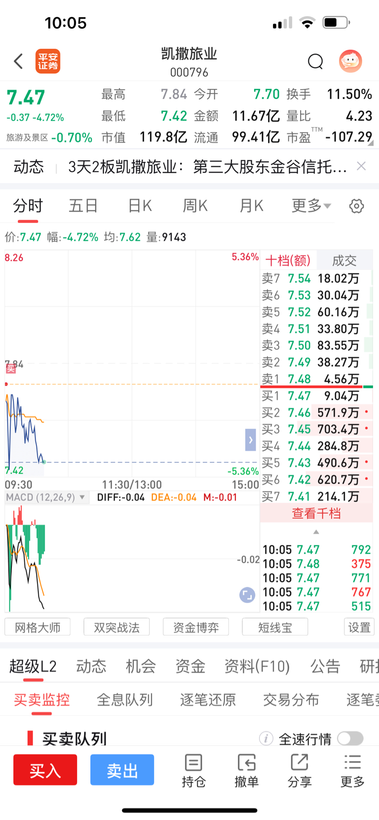还有希望吗唉_凯撒旅业(000796)股吧_东方财富网股吧