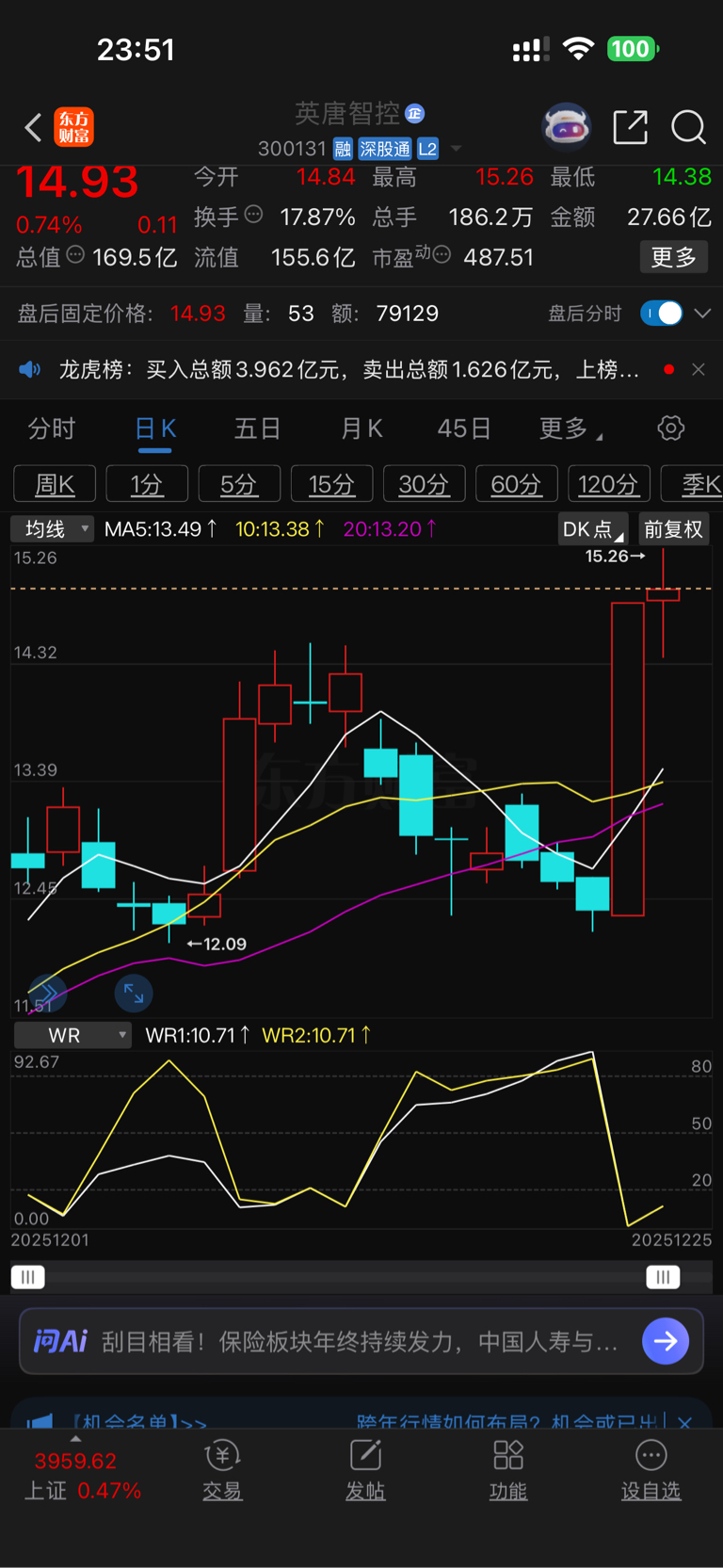 英唐智控（300131）技术指标：V型反转后“十字星”形态的多空博弈、震荡上行格局与方向选择_财富号_东方财富网