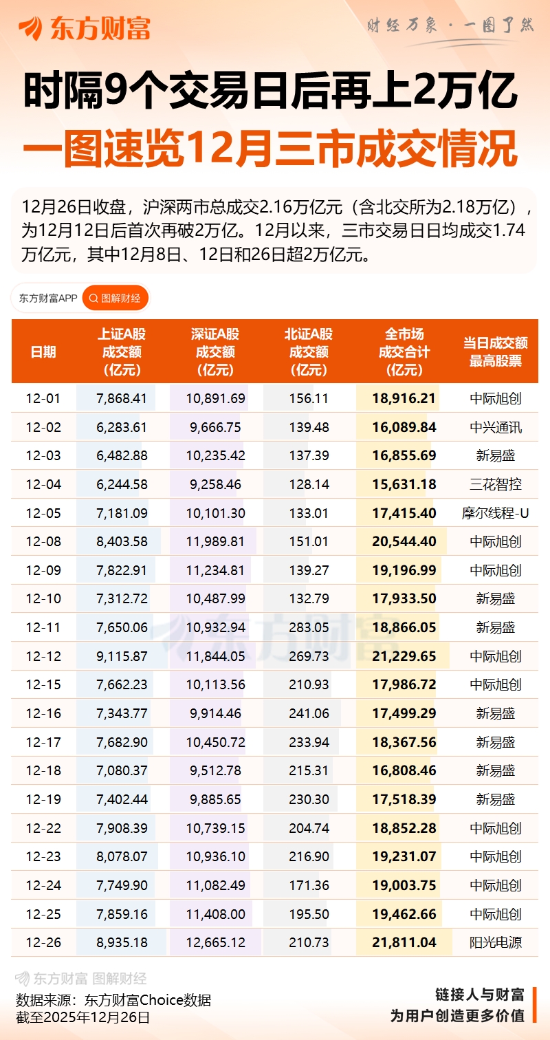 今日股市行情复盘12月26日市场回顾_财富号_东方财富网