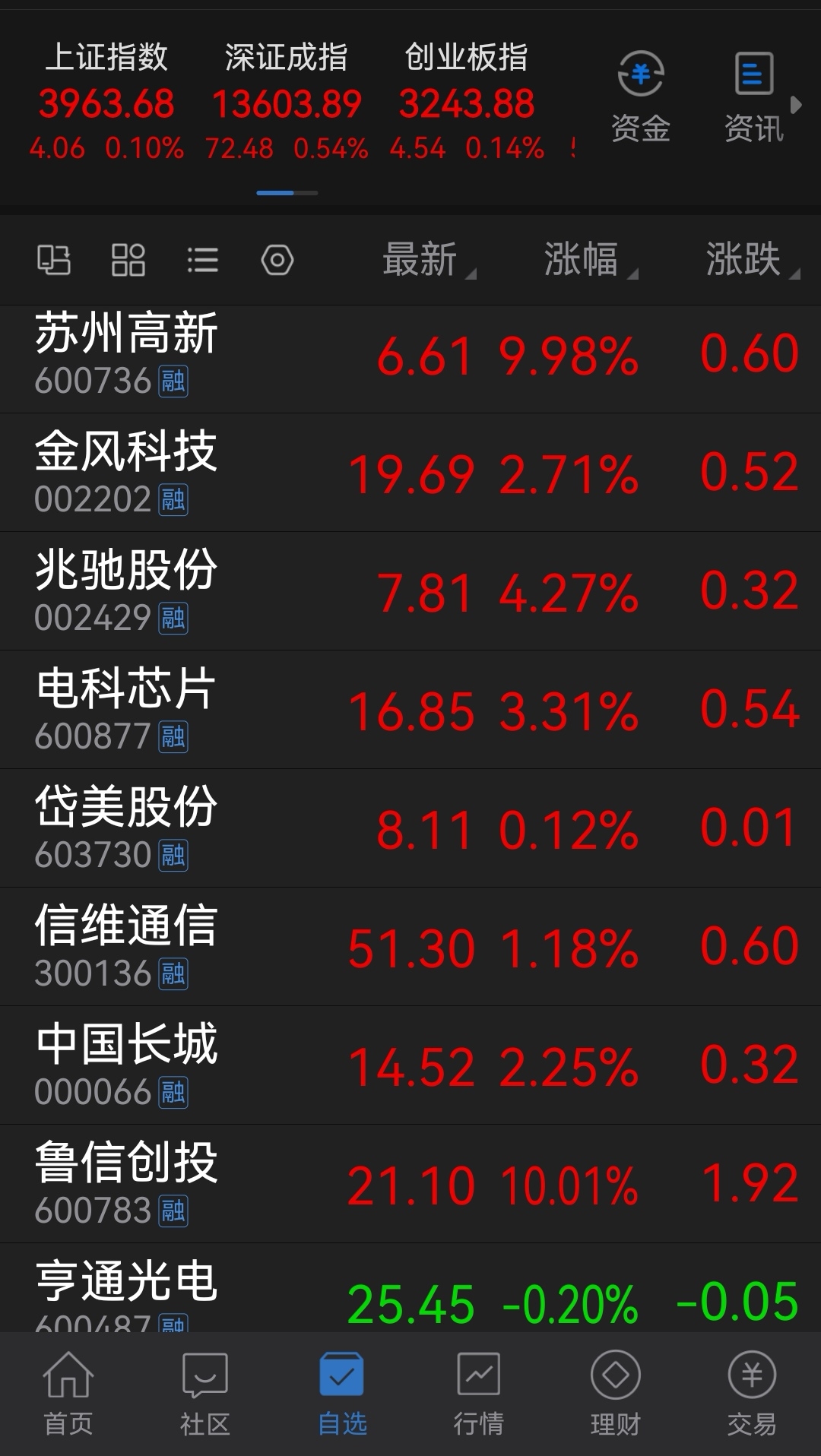 用事实证明自己是善良的人_苏州高新(600736)股吧_东方财富网股吧