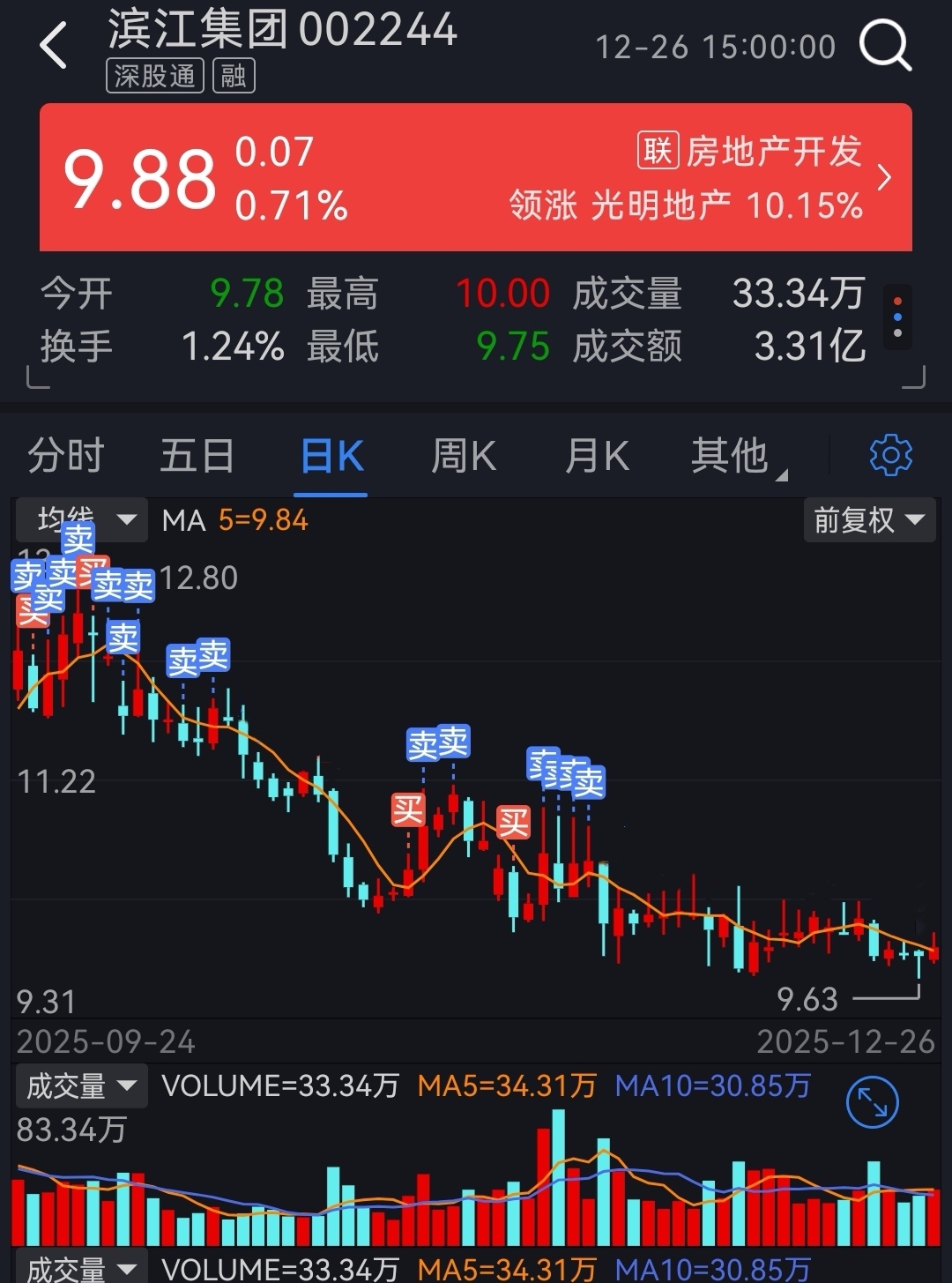 怕高都是苦命人！_财富号_东方财富网