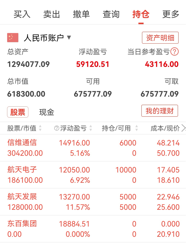 交易日记day14_财富号_东方财富网