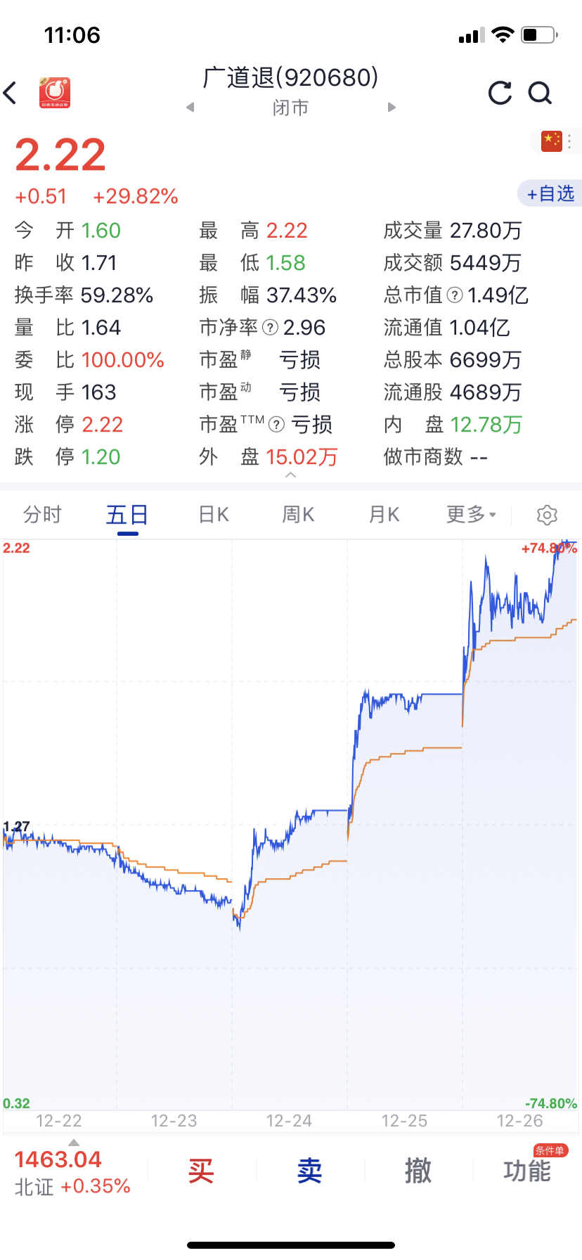 没啥可但是的周4周5两天砸尾盘不就是上周平潭发展的和东百的玩法吗？恐吓或利盘和惶_财富号_东方财富网