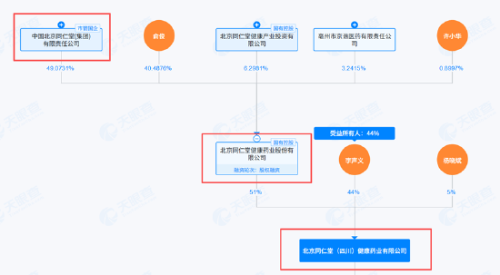 （资料来源：天眼查）