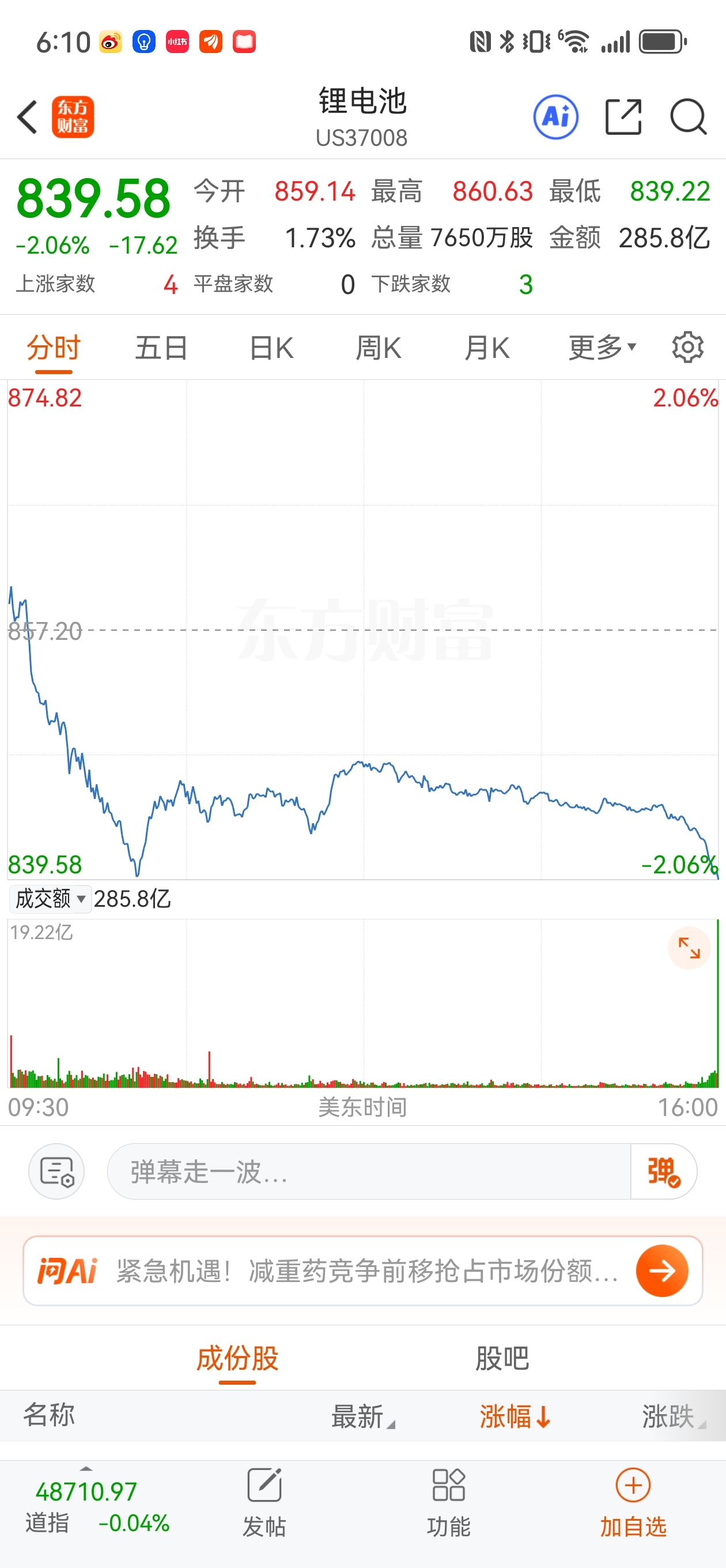 美国转向油车开始取消亚洲锂电池订单，美股锂电池板块大跌