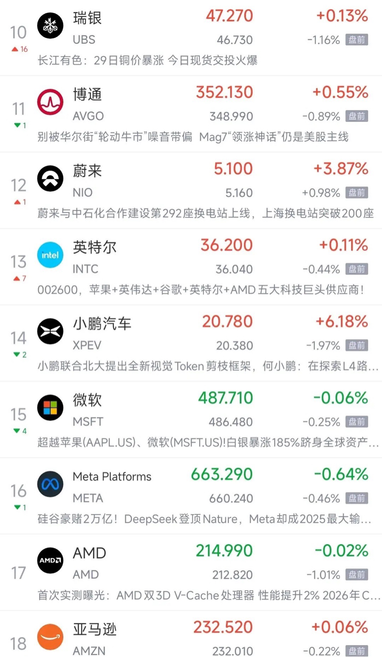 今晚美股科技股又是崩盘的节奏，明天A股科技股又困难了_财富号_东方财富网