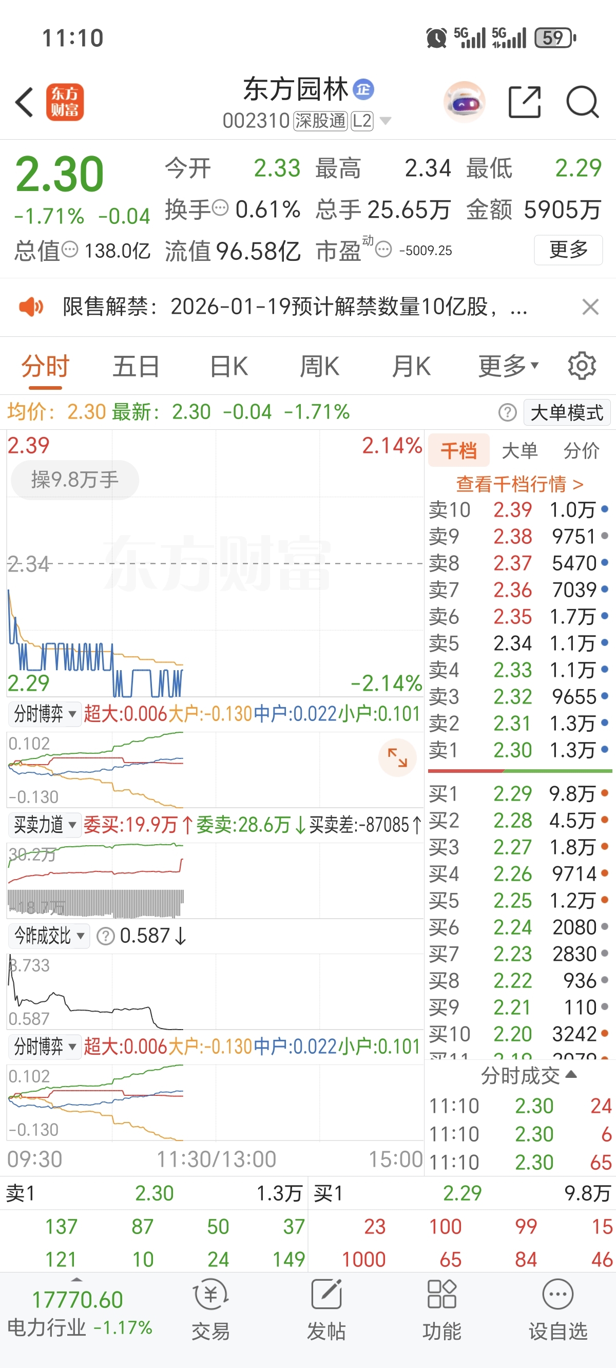 9.8沟主力_东方新能(002310)股吧_东方财富网股吧