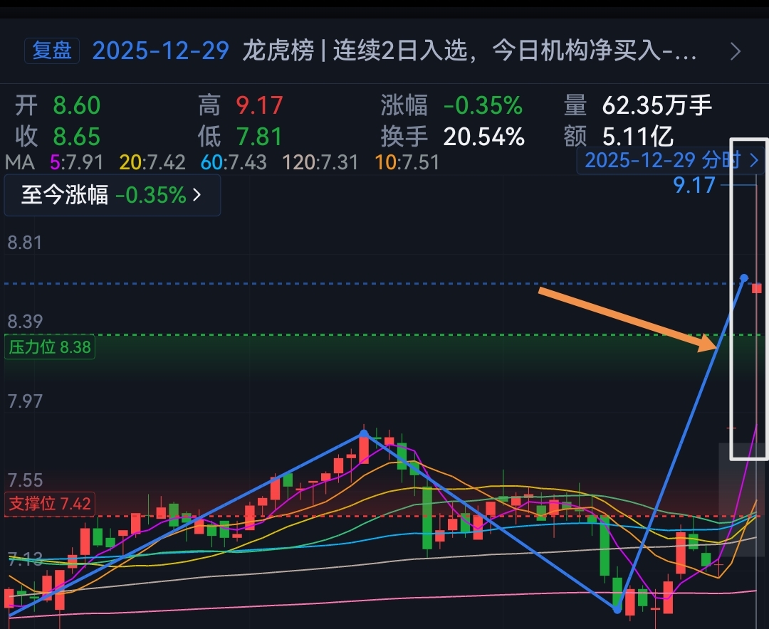 技术分析专题，高位巨型螺旋桨、吊颈线、黄昏星，均视为主力短线出货的市场行为，落袋为安～_财富号_东方财富网