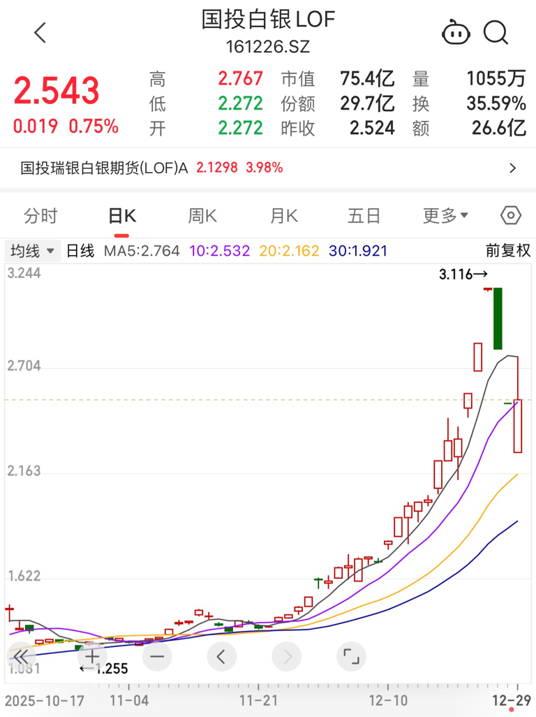 疯狂的白银_财富号_东方财富网