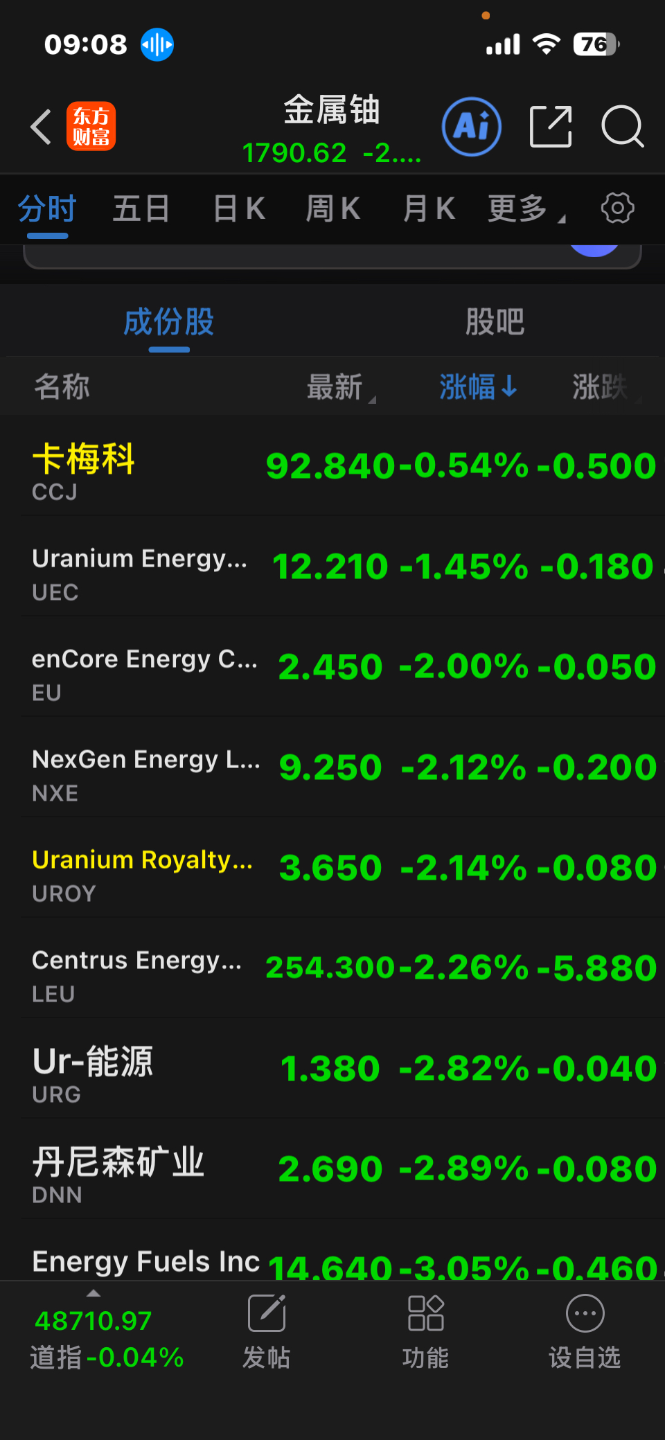 透支未来业绩,最后都是一地鸡毛【个人观点_中国铀业(001280)股吧_东方财富网股吧