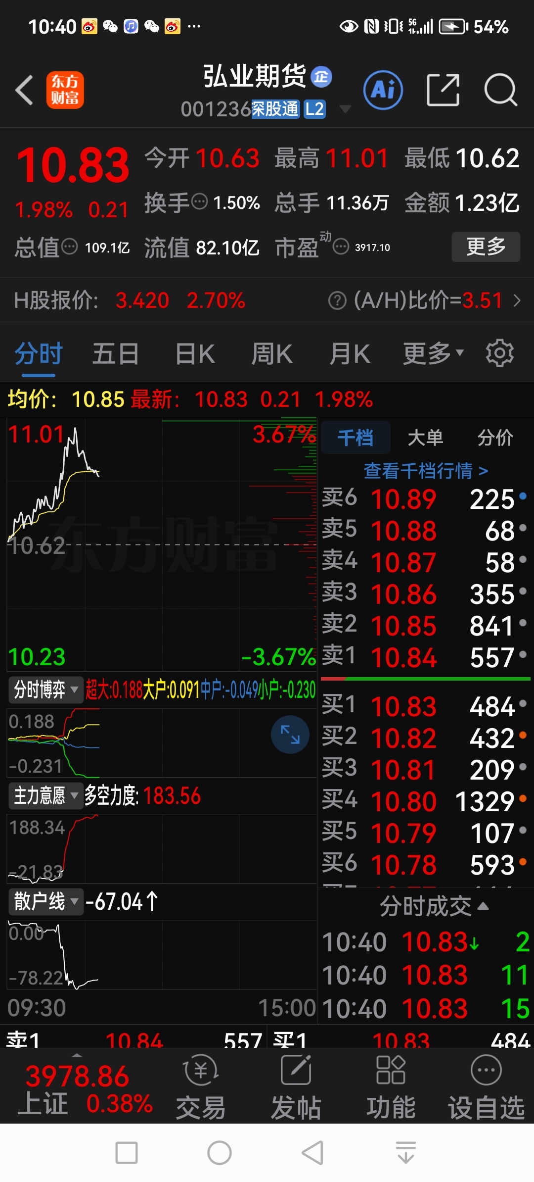 一_通达股份(002560)股吧_东方财富网股吧