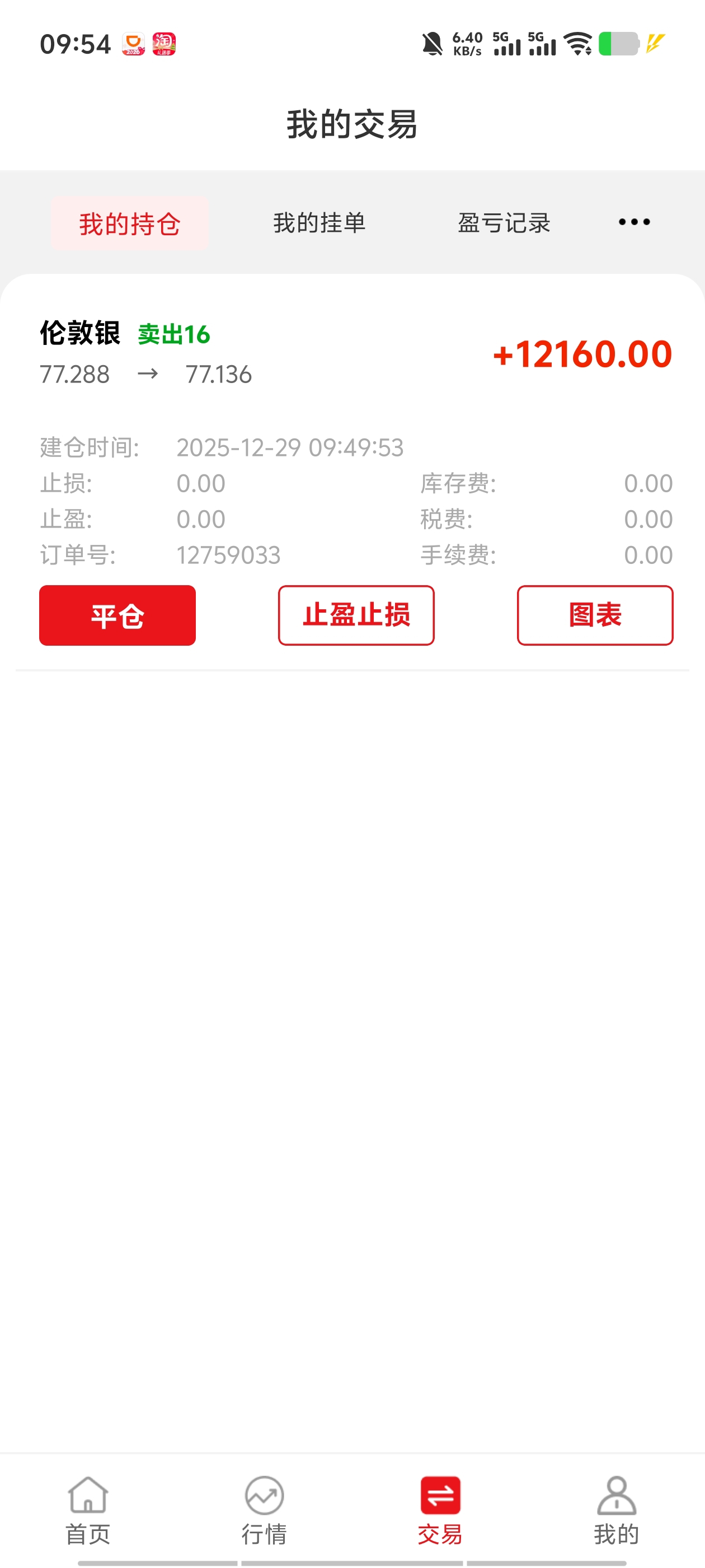 必须做空外盘,赚的美元啊,哈哈又赚12160美元_白银T+D(ufsgeagtd)股吧_东方财富网股吧