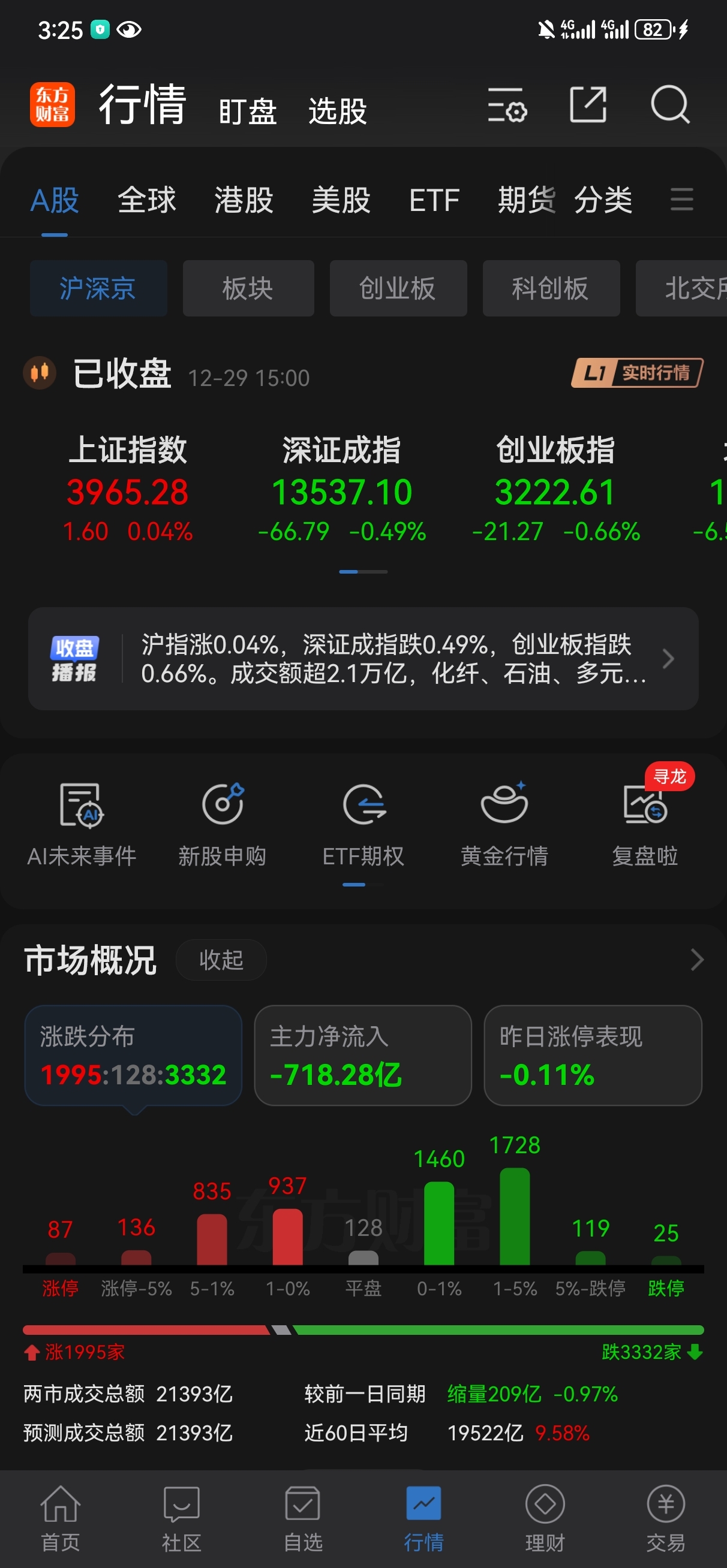 12月29日复盘，抗住分歧，商业航天能否穿越？_财富号_东方财富网