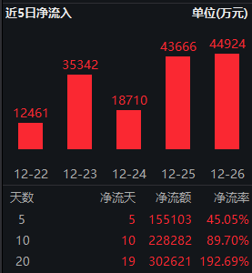 3b39a0df56a65b2c5e7f450faa0479f4