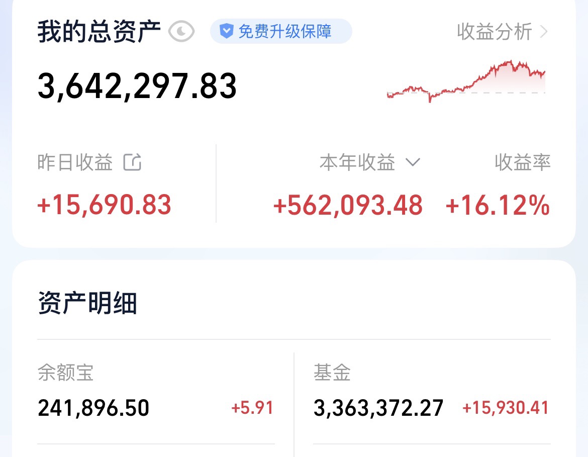 操作：突发跳水！锂电芯片下跌！卫星、机器人吃肉，又要赶紧跑路？听我一句劝！_基金动态(jjdt)股吧_东方财富网股吧