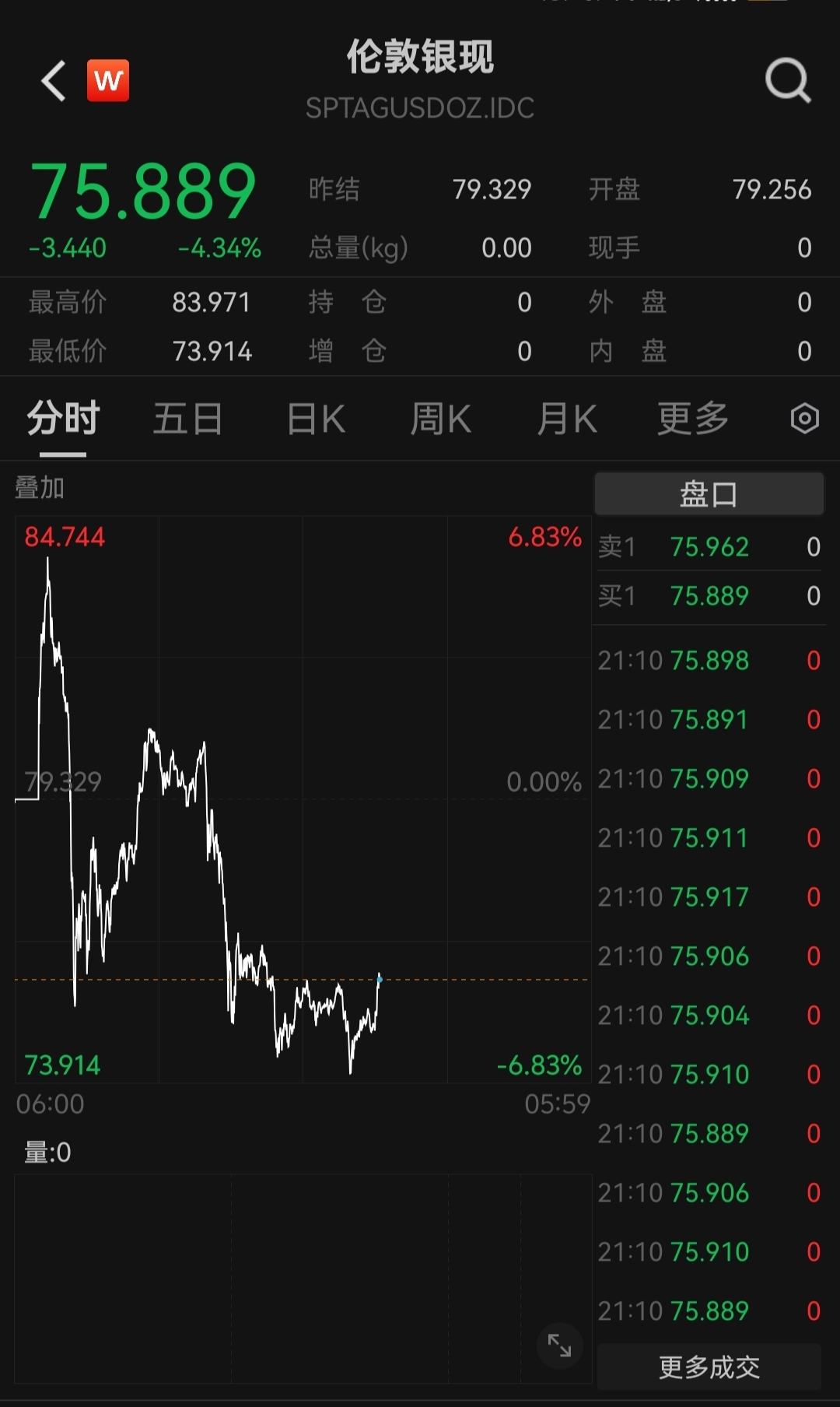 周五先生白天说过涨停板高空铂和钯，夜间高空外盘铂和钯金。周一内盘，外盘妥妥四个天_财富号_东方财富网