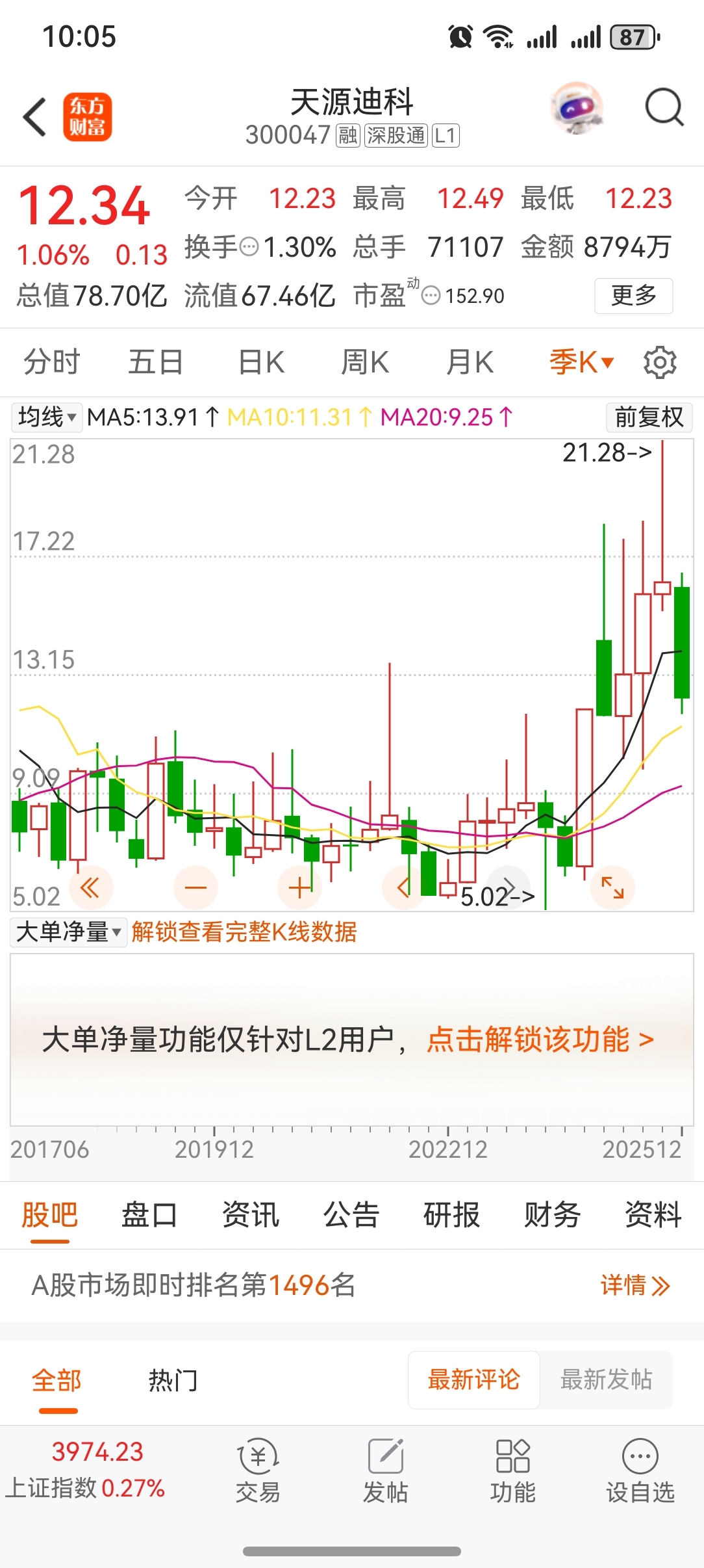 2026～2027的天源迪斯科会不会突击30～50区间？！》_财富号_东方财富网