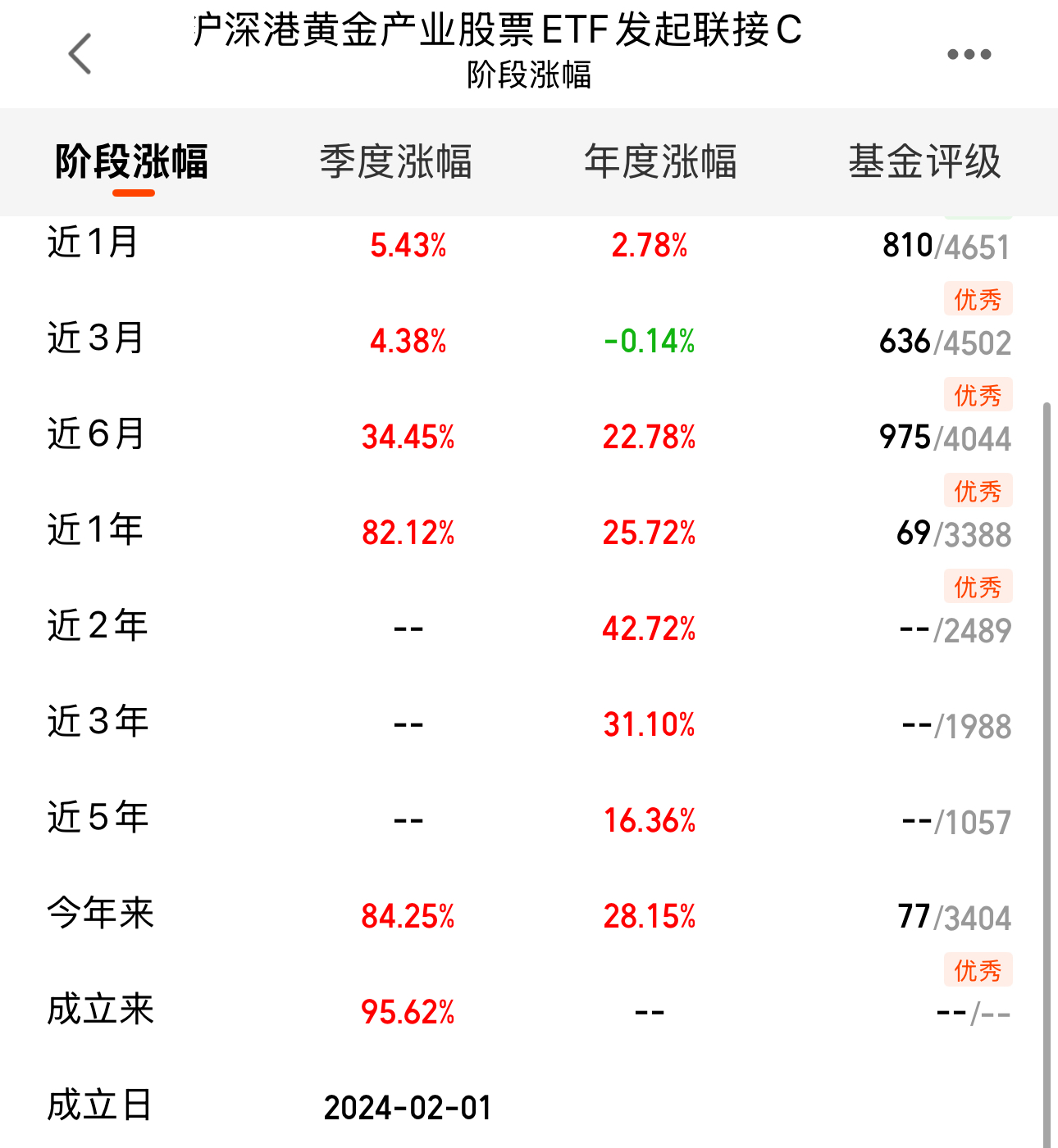 9bb601375301f45ceb7cef9743cbdee8