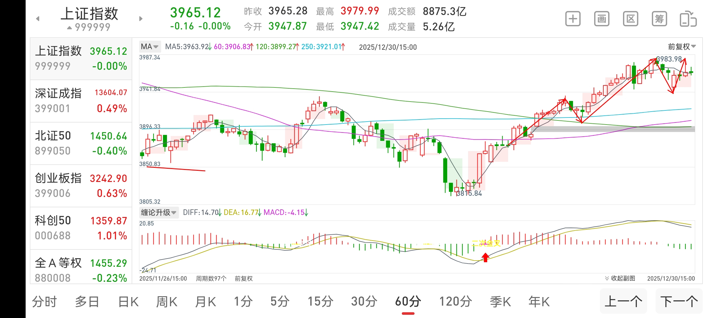 2025年12月30号复盘及个股走势预测_财富号_东方财富网