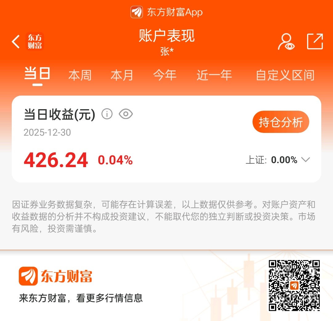 这两天总是喜欢买错呢,一买就跌,一卖就涨,别看我下午还有四百多盈利,买的黄金亏掉_神宇转债(sz123262)股吧_东方财富网股吧
