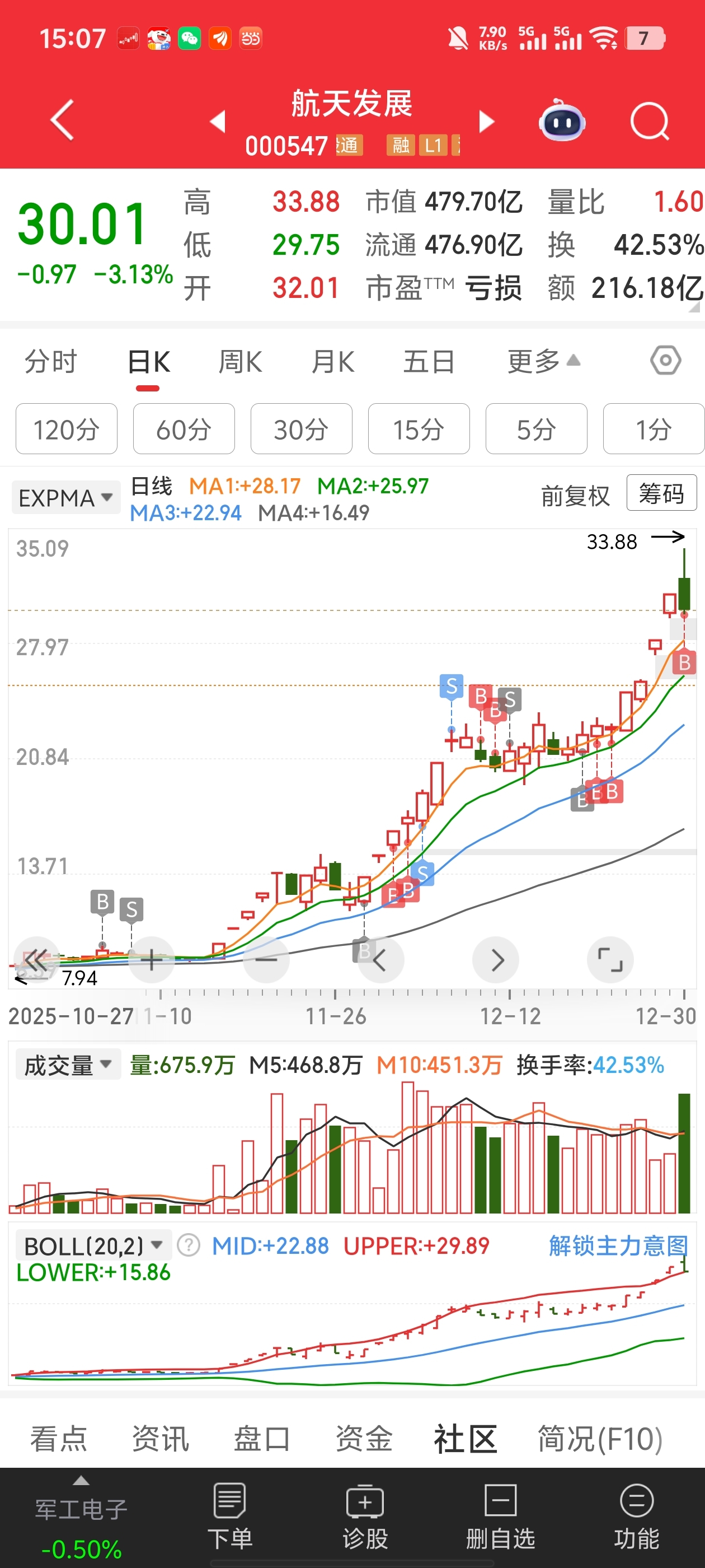 怕高?怕高你就出去弄完面吃吃_航天发展(000547)股吧_东方财富网股吧