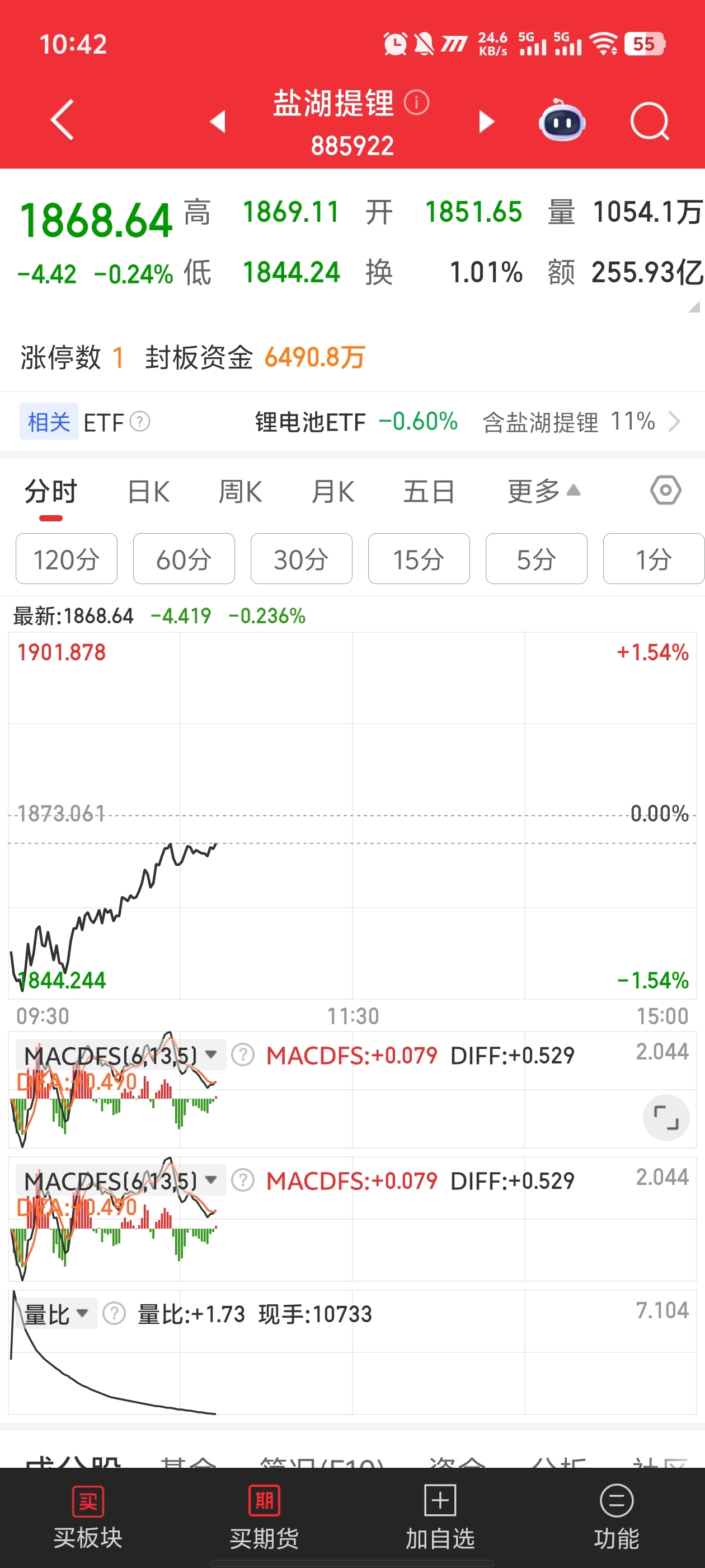 锂继续上涨_华联控股(000036)股吧_东方财富网股吧