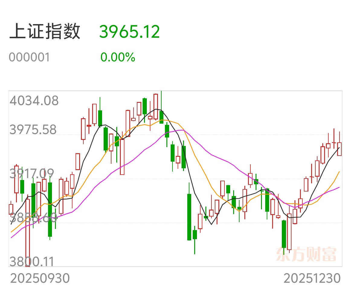 十字星定格十连阳：A股“蓄势”待发，跨年行情进入关键赛段_财富号_东方财富网