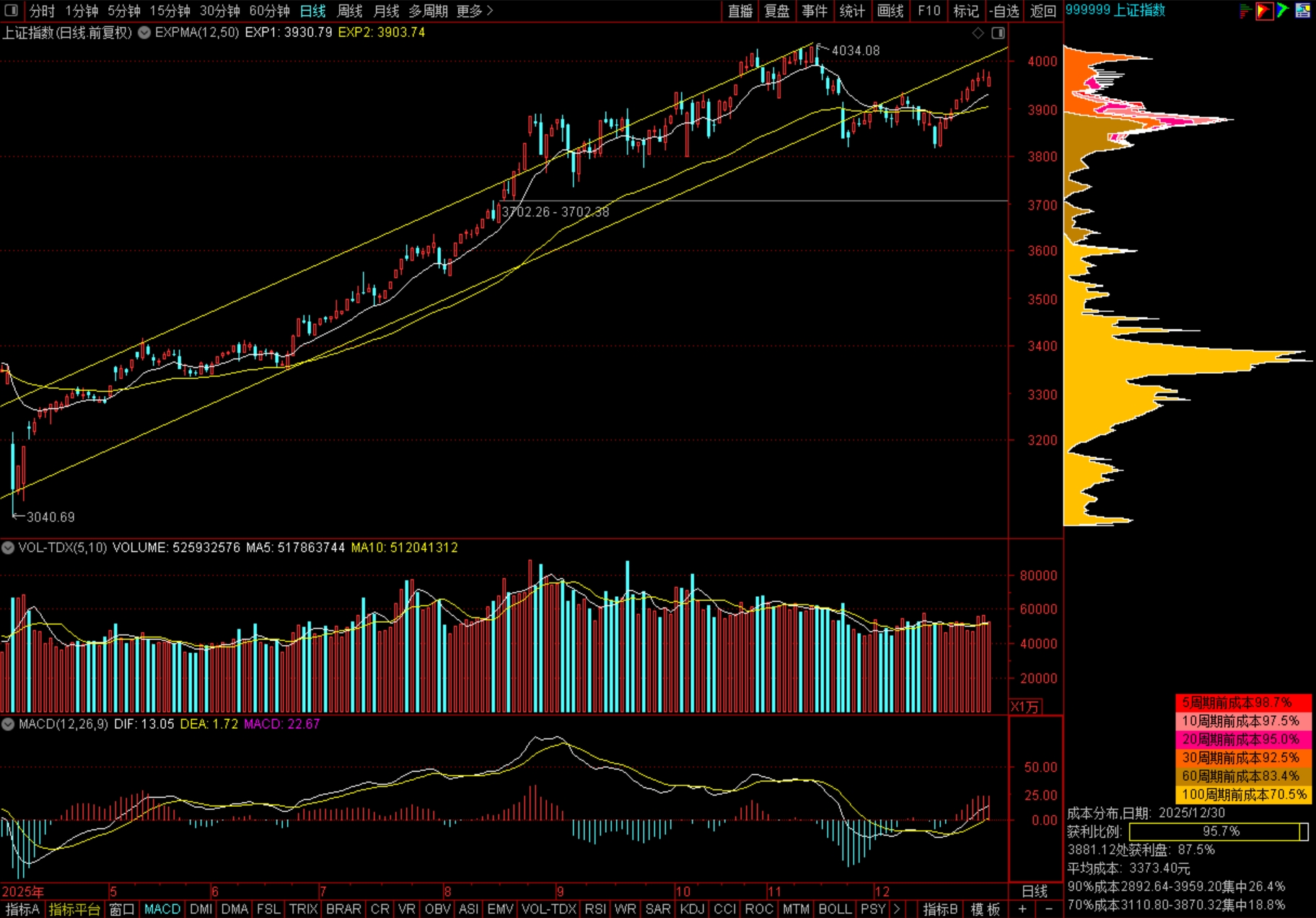 机器人爆发，商业航天调整，航天发展，海南发展，平潭发展，山子高科，首开股份，赢时胜，再升科技