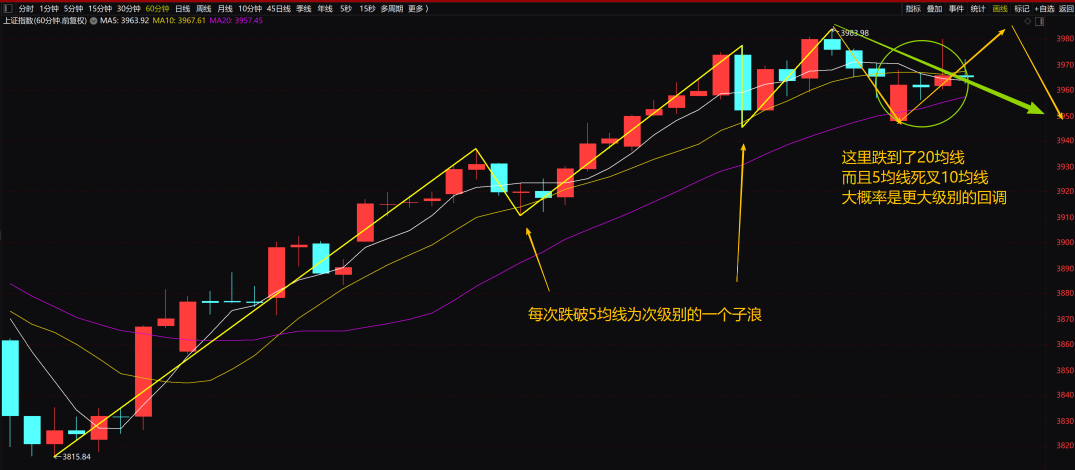 12月31日上证指数预测】明天探底回升后冲高下跌_财富号_东方财富网