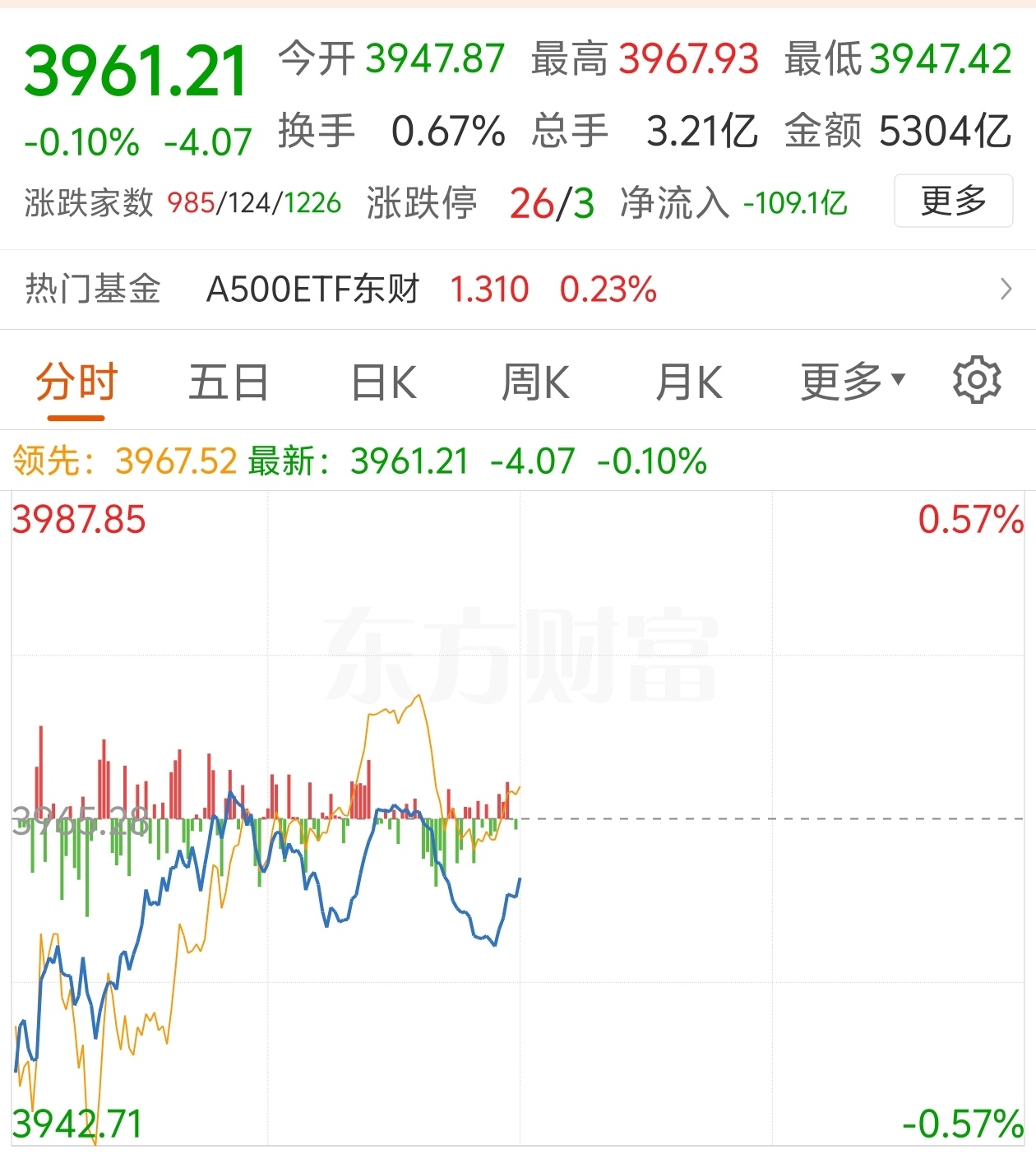 周二午评低开震荡修复多看少动观望为宜_财富号_东方财富网