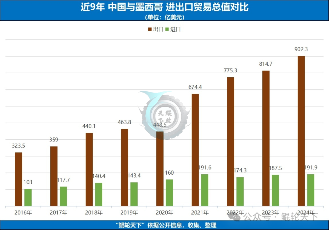 墨西哥关税新政对中策、赛轮、森麒麟的机会原创【鲲轮天下】_财富号_东方财富网