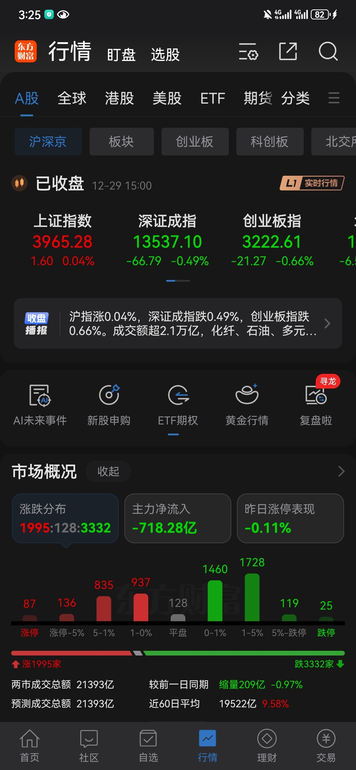 12月30日盘前：今天大盘走势很关键！_财富号_东方财富网