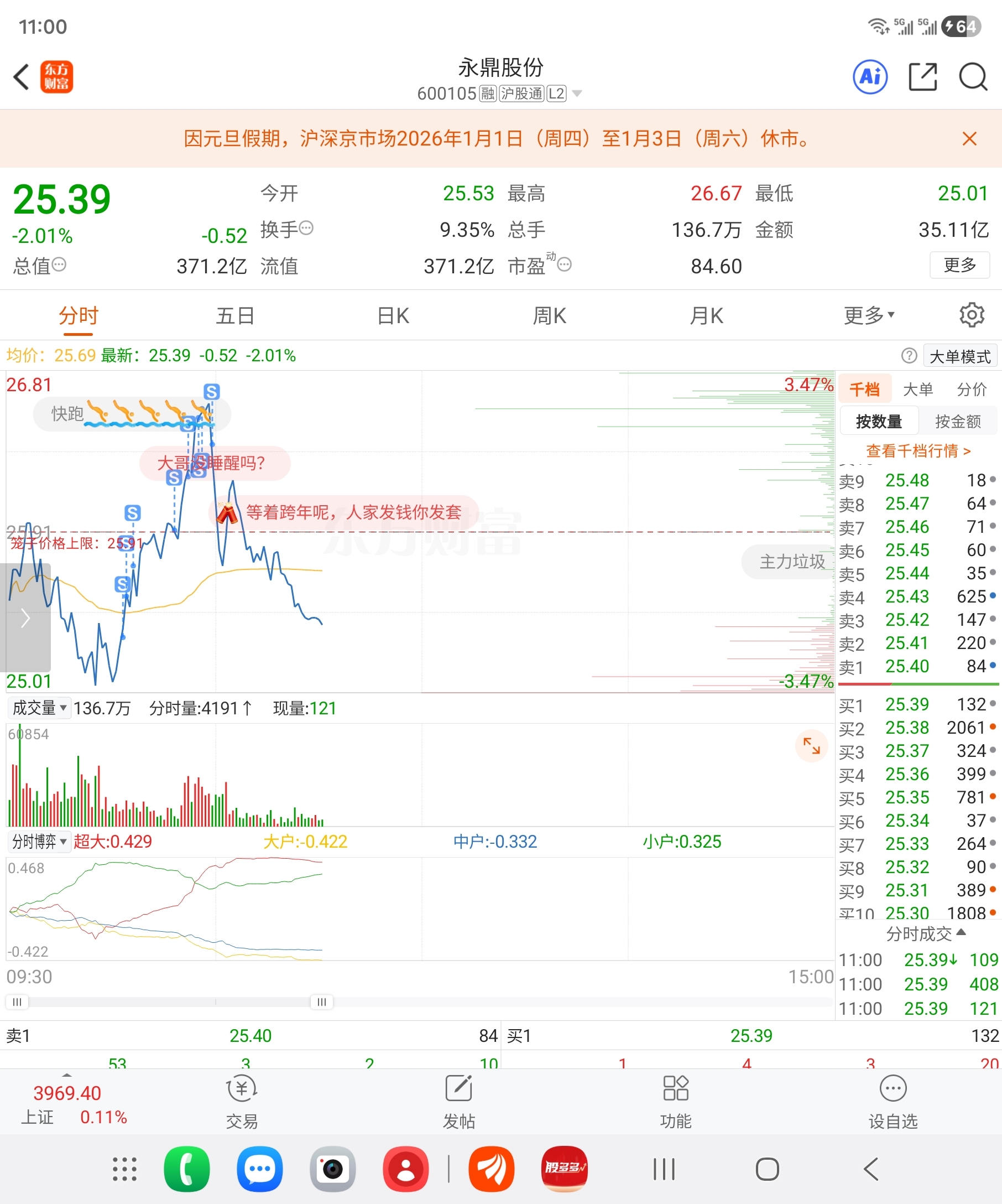 刚才以为卖飞了，回头一看，还好_永鼎股份(600105)股吧_东方财富网股吧