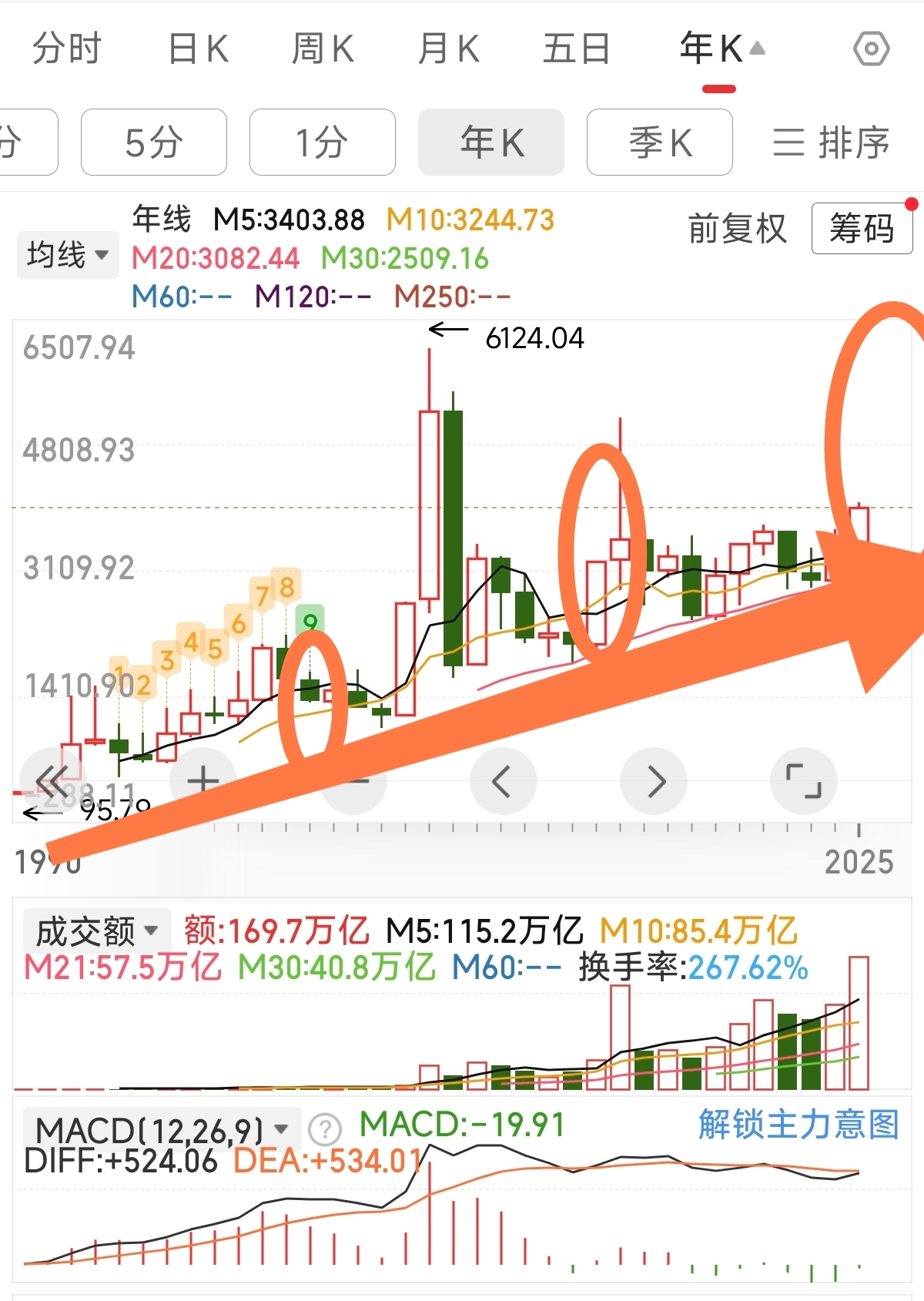 复盘总结2025年，展望期待2026年