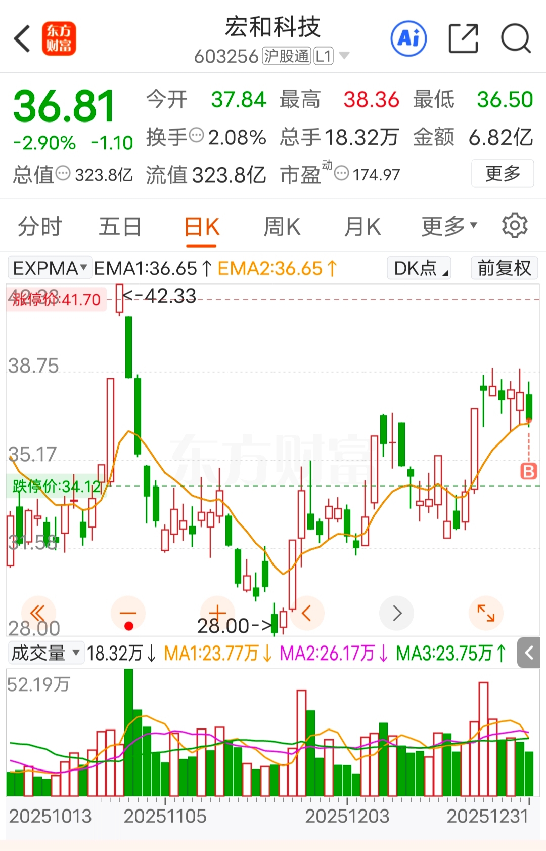 上午好好的，下午开始大幅缩量，那么最后一个交易日，加上大幅缩量，自然是不存在什么_财富号_东方财富网