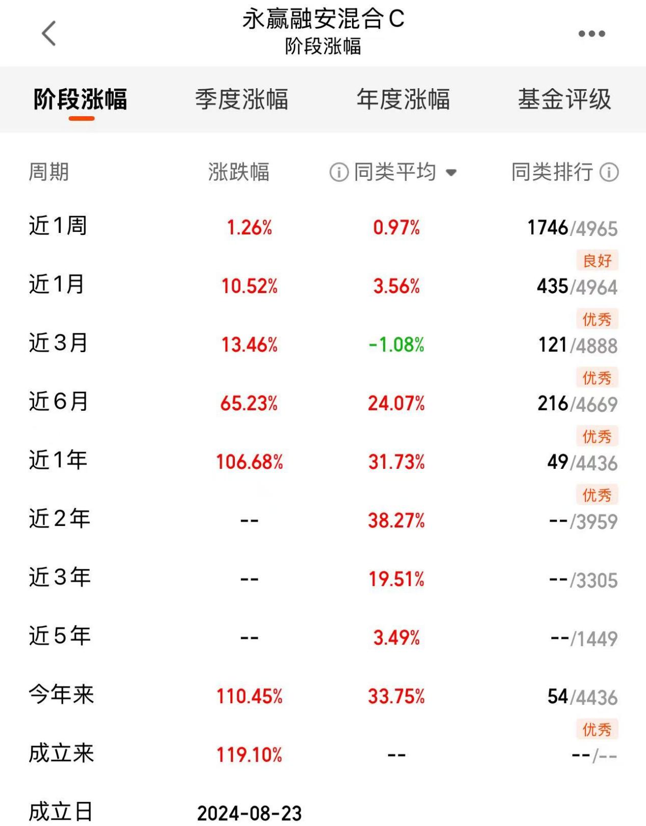 b7203956baf7861d8d14a771031376ae