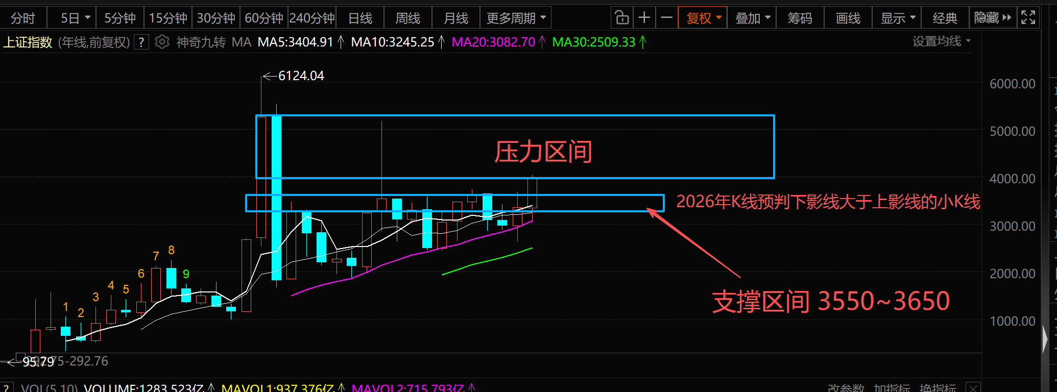 2026年市场分析_财富号_东方财富网