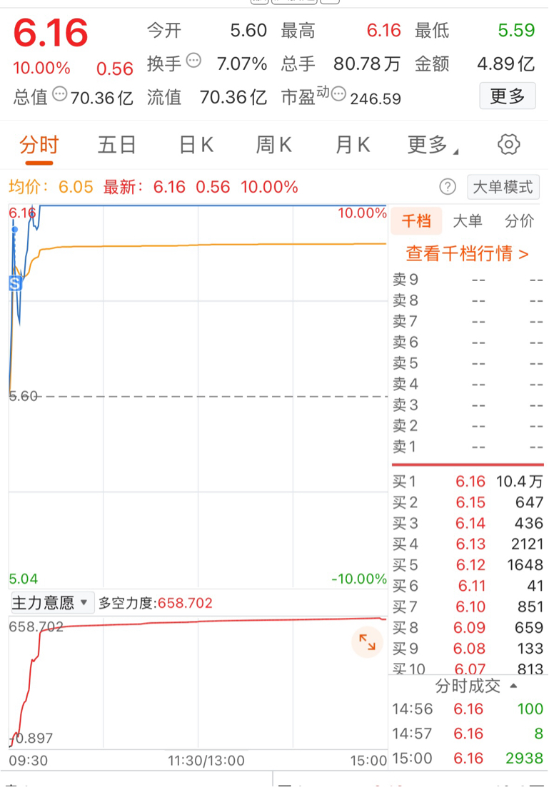 每天分享操盘逻辑和技巧—共同致富上周操盘了几只股，总体而言说成功的，下面发下本人
