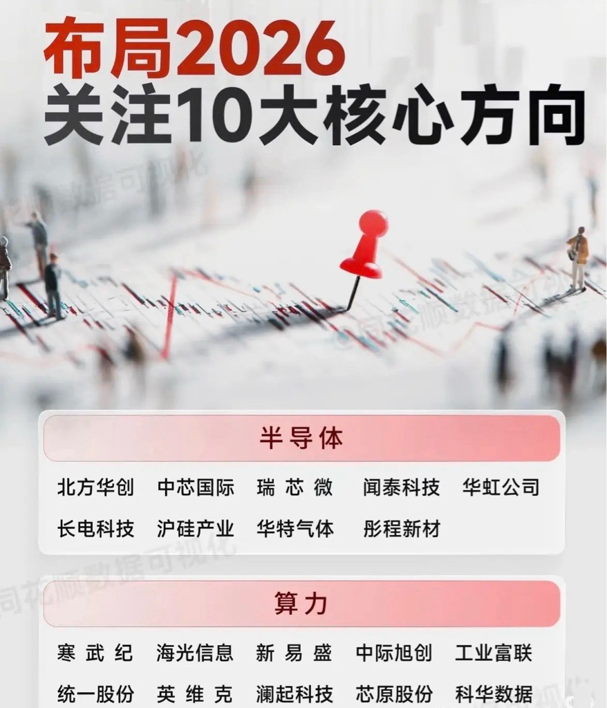 2026投资新锚点_财富号_东方财富网