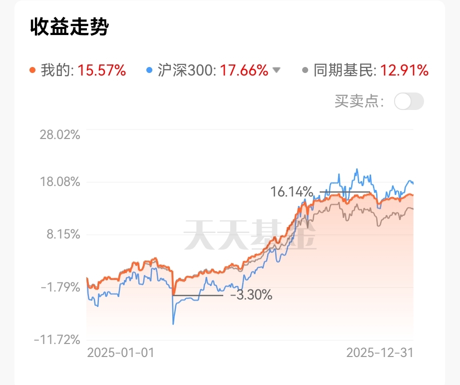 被市场打服了，我的胆子越来越小了——2025年投资总结_汇添富香港优势精选混合(QDII)A(of470888)股吧_东方财富网股吧