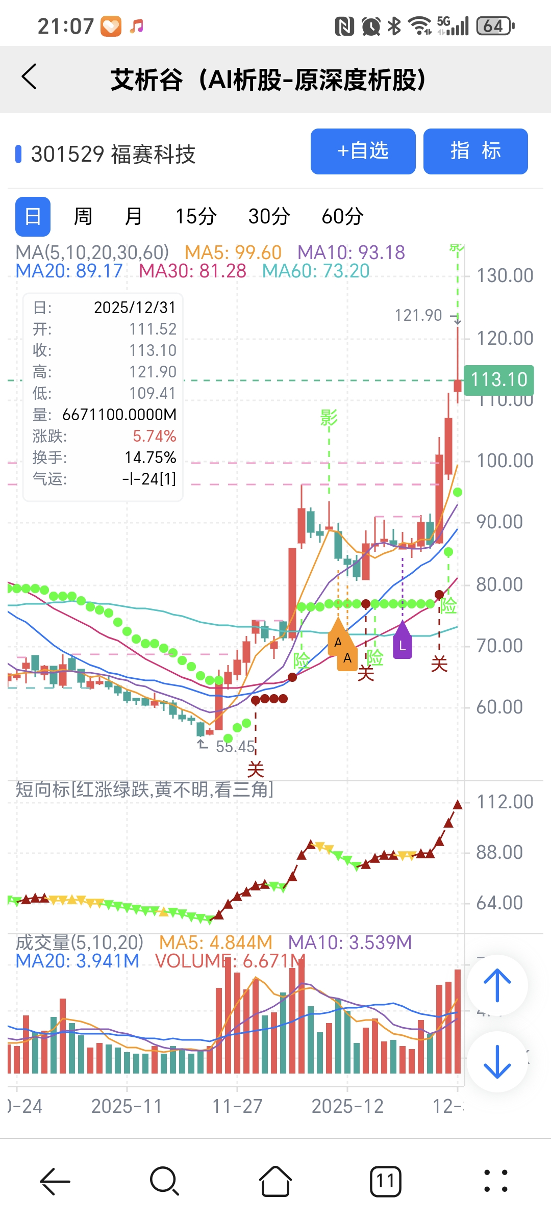 AI选股+量化指标-福赛科技-东方财富网股吧