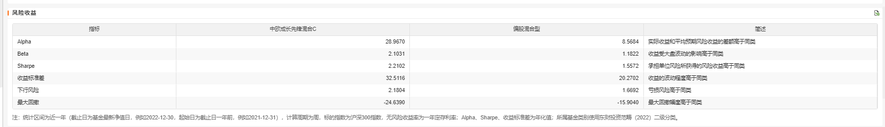 表格AI 生成的内容可能不正确。