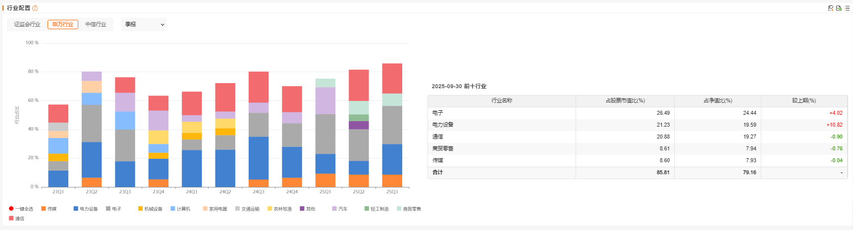 图表, 条形图AI 生成的内容可能不正确。