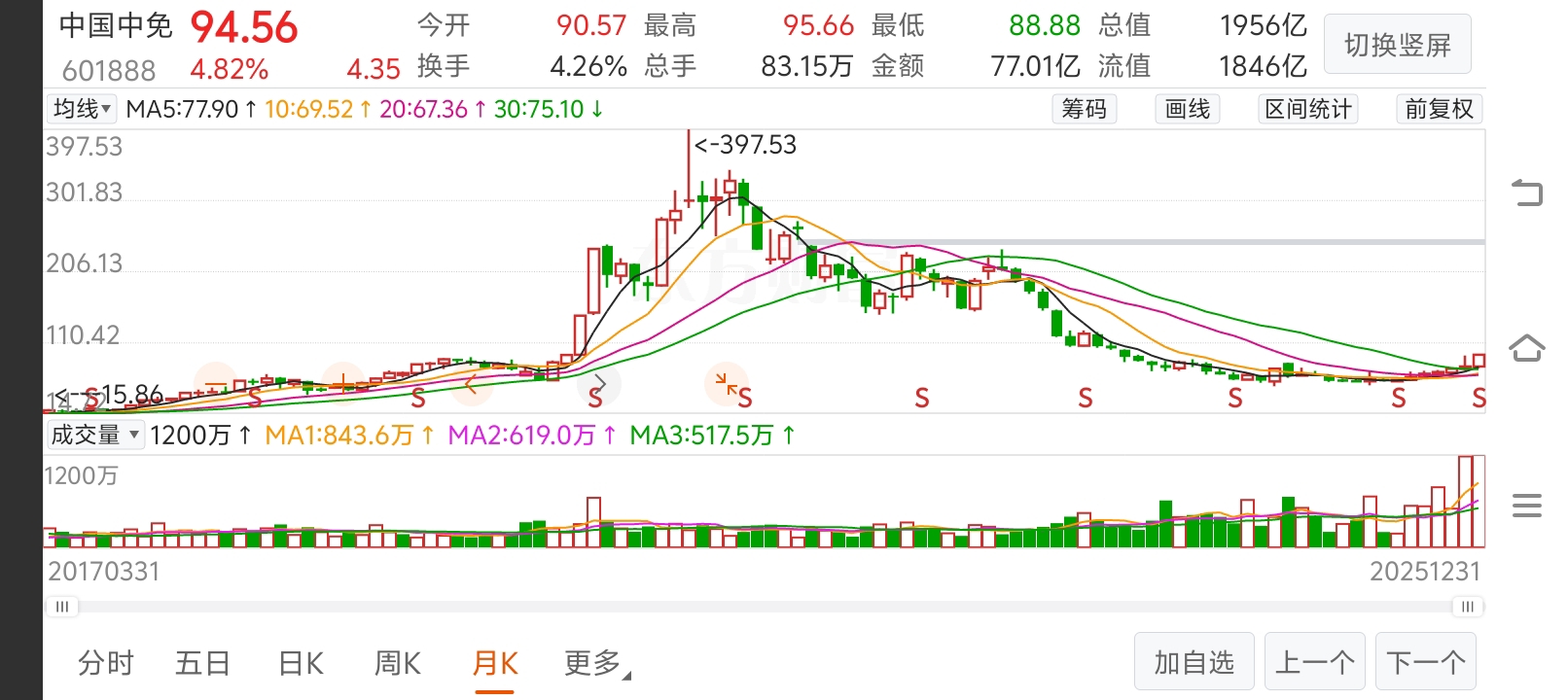做一位稳健的投资者~新年礼物+红包_财富号_东方财富网