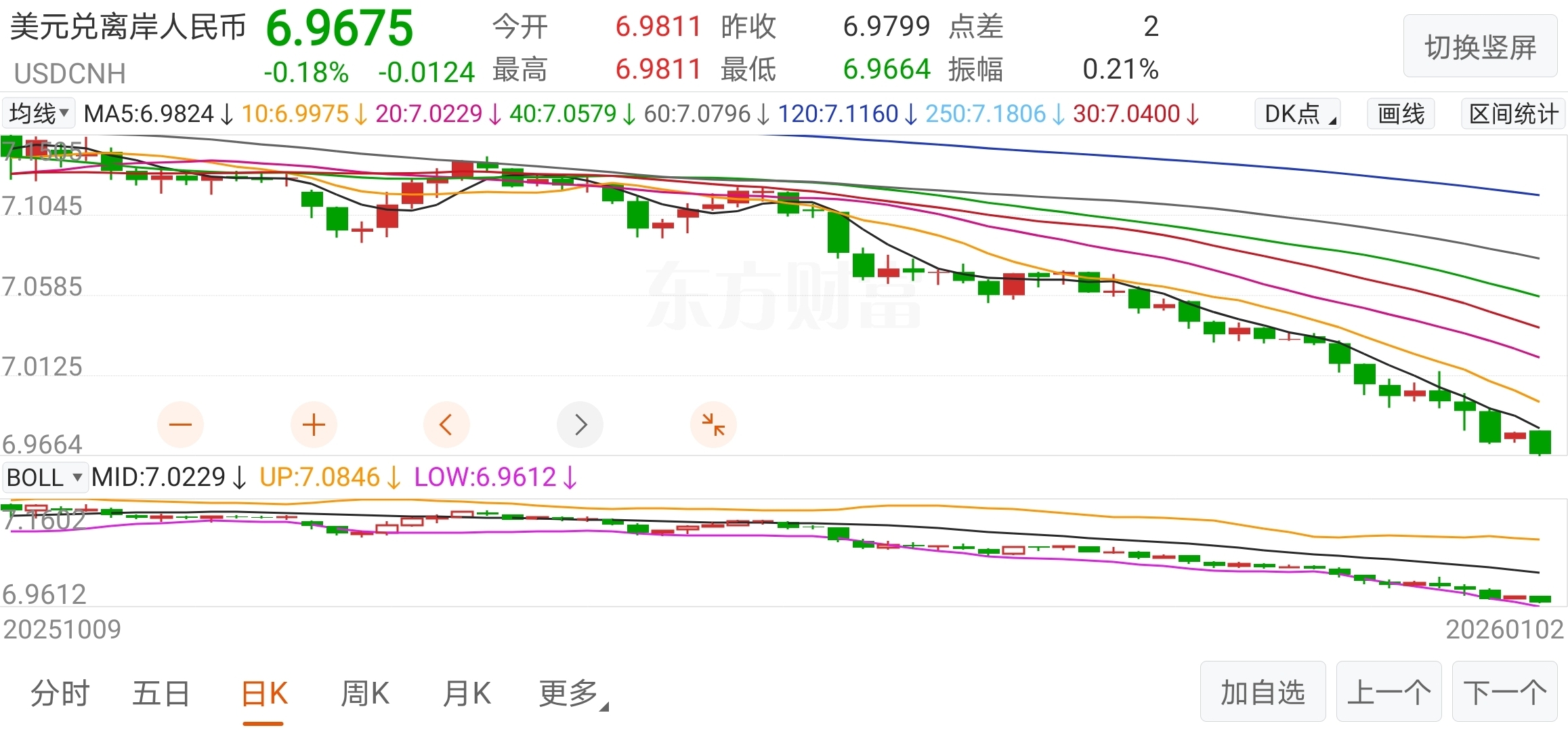 上证4000点开盘稳了～港股开年首日大涨700点！人民币汇率继续大涨！_财富号_东方财富网
